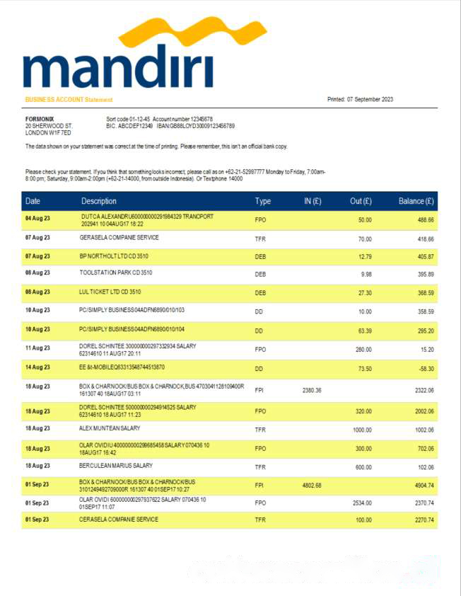 Bank Mandiri organization bank statement Word and PDF template download template file