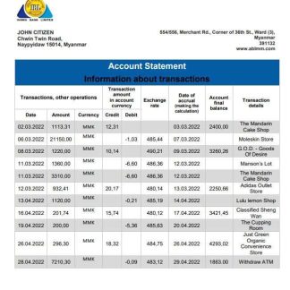 Myanmar Innwa Bank bank statement download template file