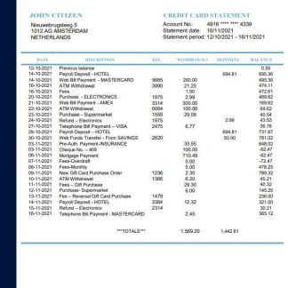 Netherlands NIBC Bank download template file
