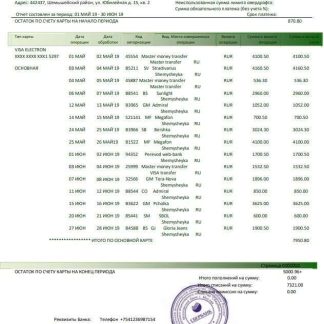 Russia Sberbank bank statement template in Word and PDF format download template file