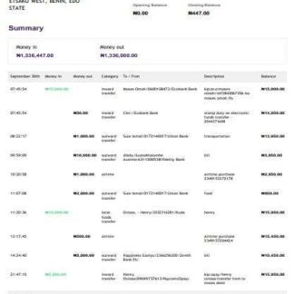 United Kingdom Kuda bank statement 3 ?C 6 months Word and PDF example download template file