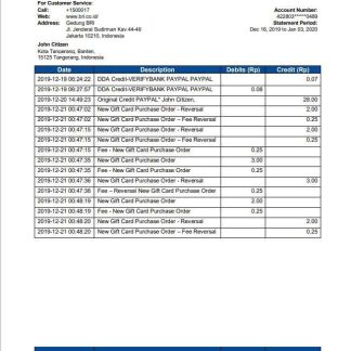 Indonesia Bank Rakyat Indonesia (BRI) download template file