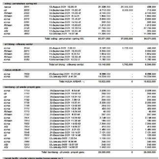 Indonesia Bank statement template, Word and PDF format download template file