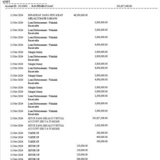 Indonesia Permodalan Nasional Madani bank statement 3 ?C 6 months Word and PDF example download template file