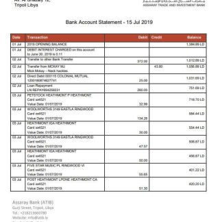 Libya Assaray Bank (ATIB) download template file