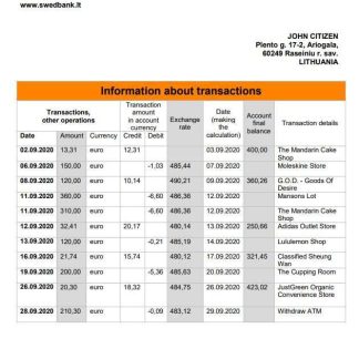 Lithuania Swedbank statement download template file