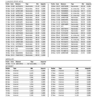Spain Yoigo internet business utility bill in Word and PDF formats, 3 page download template file